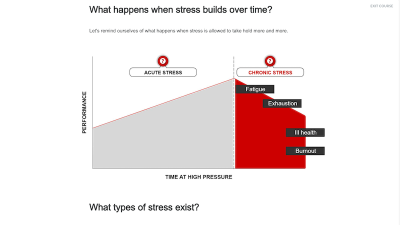 Bain - stress tolerance stress builds carousel