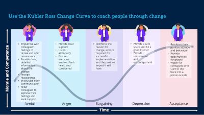 Informa - change KR curve pt 2 v1 carousel